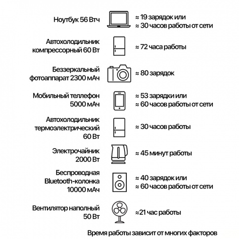 Портативная электростанция ПРО 12/220 В 2300 Вт (4500 Вт) (чистый синус) фото 2