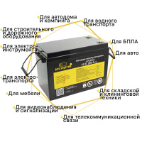 Сферы применения